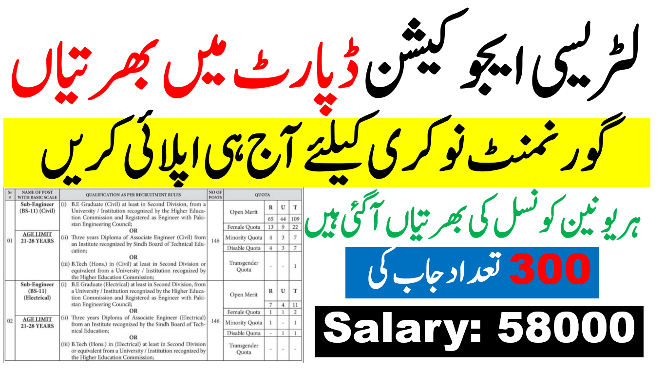 Formal Education Department Punjab Jobs
