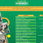 All JObs 16 Sindh Integrated Emergency and Health Services