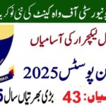 University Of Wah UOW Jobs